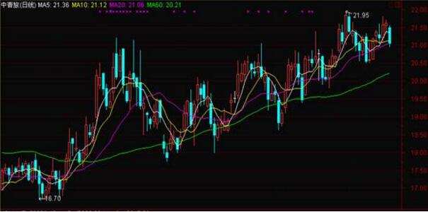 贷款利息新金融准则解析：你需要了解的重要信息